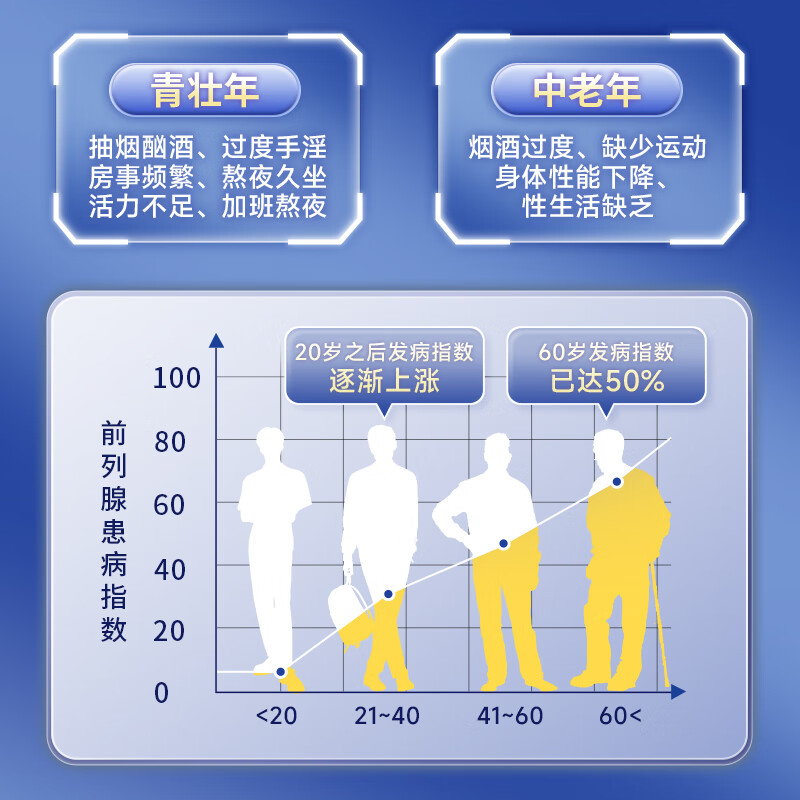 LOVTENAU imported saw palmetto compound tablets for hair care and hair care plant Xiongan saw palmetto fruit extract to protect the prostate 2 bottles of saw palmetto initial pack, periodic conditioning recommended