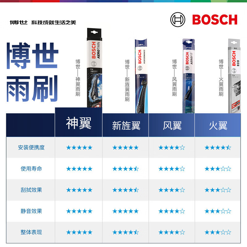 Bosch (BOSCH) Windshield Wiper Blade U26/20 Toyota 8th Generation Camry/Domineering Prado Highlander Asia Dragon
