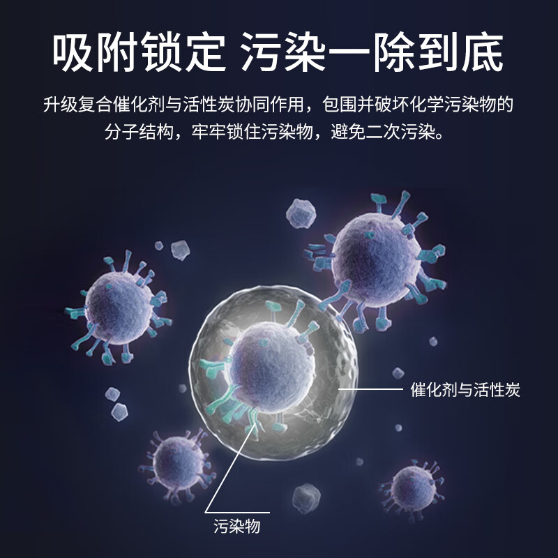 Green dust suitable for FY3107 Philips air purifier filter element AC4014AC4016AC4072AC4074AC4076ACP077/4017/4073/4087