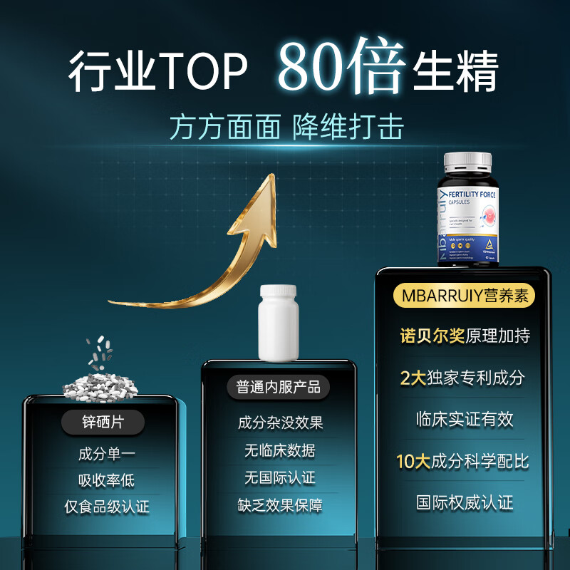 Mbarruiy, a must-have for men preparing for pregnancy to improve sperm motility, L-carnitine, lycopene, and 4 bottles imported from Germany