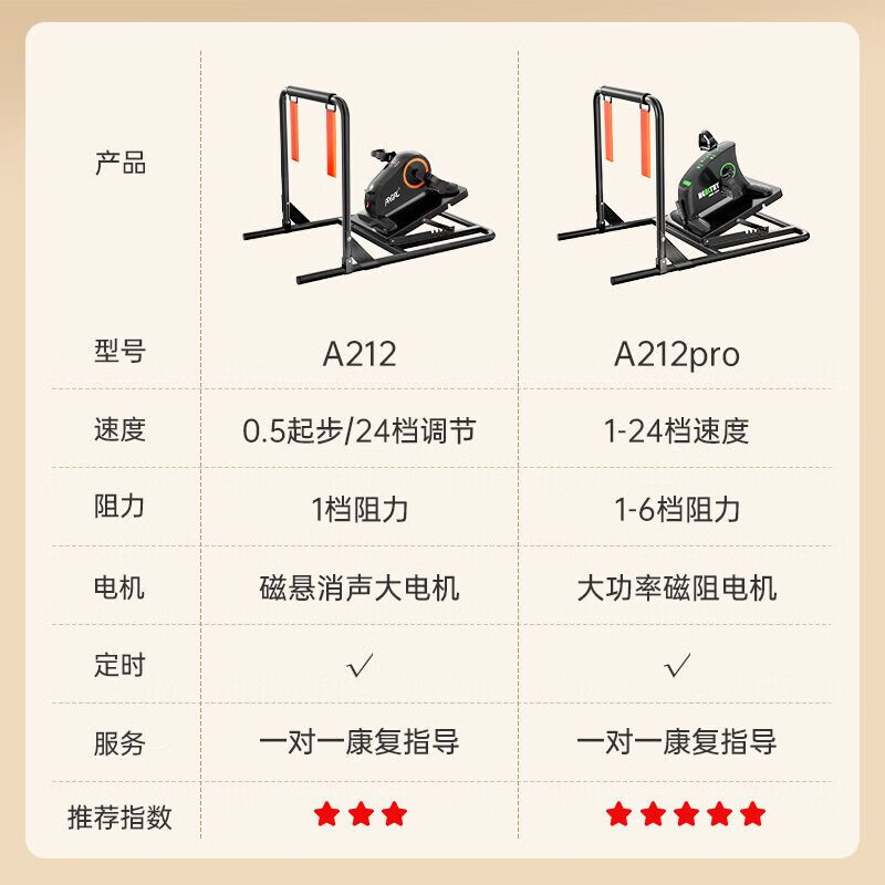 Qinghuo high-end quality rehabilitation bicycle bicycle for the elderly bed-ridden training equipment leg electric bicycle hospital Yuexiang version progressive intelligent rehabilitation machine + adjustable base frame special for bed-ridden rehabilitation / safe and stable / foldable base frame