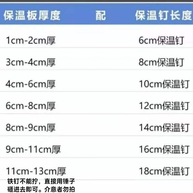 Vinoa exterior wall plastic insulation nails (6cm ~ 20cm) for construction, large quantity preferential fixing nails interior and exterior wall insulation nails 8 cm 500 sets