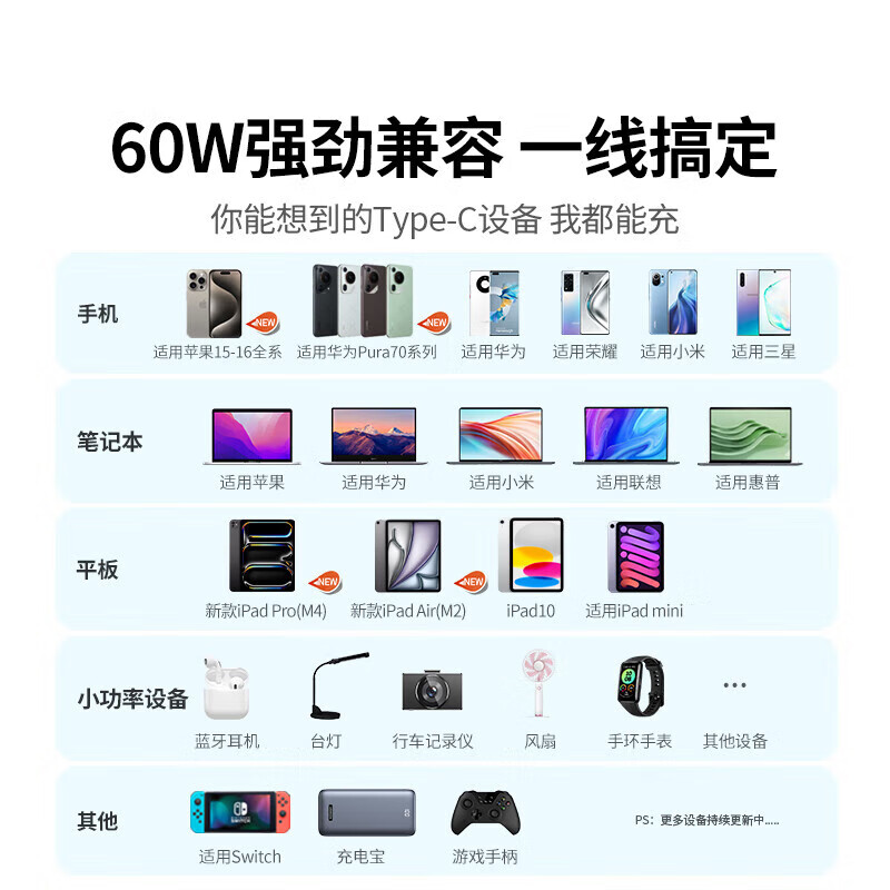 Greenlink double-ended Type-C data cable PD60W fast charging c to c car charging cable suitable for Apple iPhone17/16e/15ProMax/iPad notebook 60W double C cable flexible and resistant to bending - 3 meters