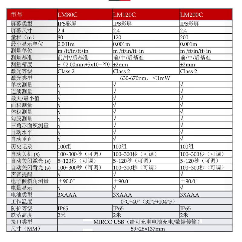 Unilide laser rangefinder camera high-precision laser handheld measuring instrument electronic ruler 200/120m LM80C (80 meters) IPS display