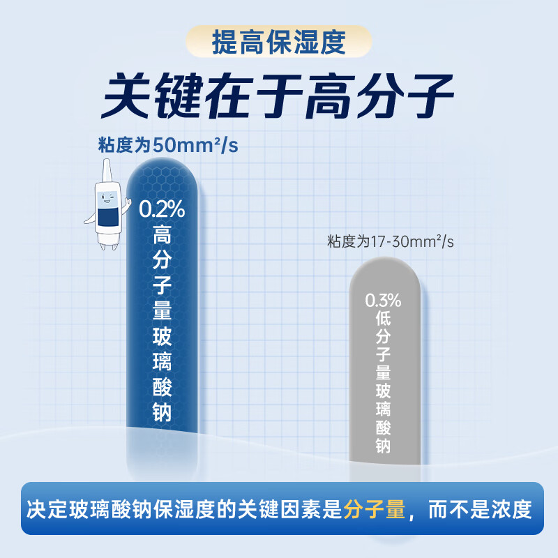 Original imported Hailu sodium hyaluronate eye drops 0.2% (10ml 20mg)*10ml*2 boxes