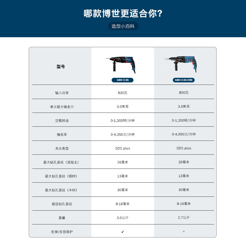 Bosch (BOSCH) electric hammer electric drill electric pick flat drill hammer drill strike reversing four-pit electric hammer tool box 830 watt plug-in GBH2-26