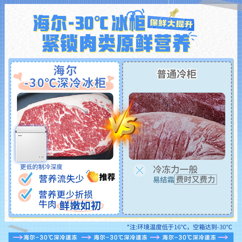 Haier 142L single temperature freezer small household small freezer commercial refrigeration and freezing dual-purpose conversion freezer small refrigerator frost reduction first-level energy efficiency BC/BD-142GHW9D