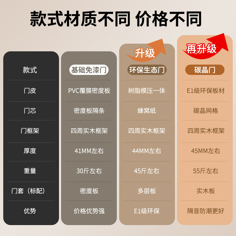 Jingtian bedroom door solid wood door with observation window chess and card room door training class kindergarten set door ready-made glass hole door (color/style can be customized)