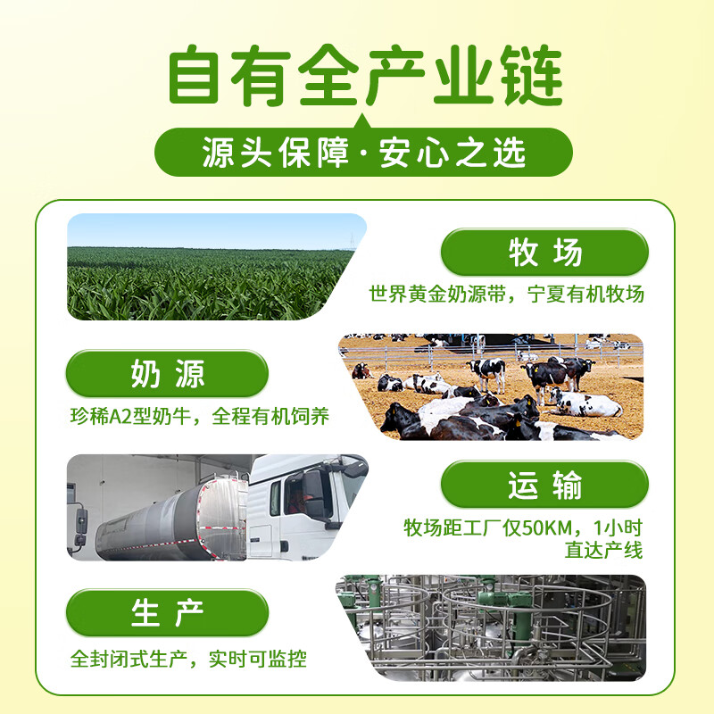 Elephant Dad Planet A2 casein organic lutein ester children's milk high calcium student breakfast milk 125ml*12 boxes