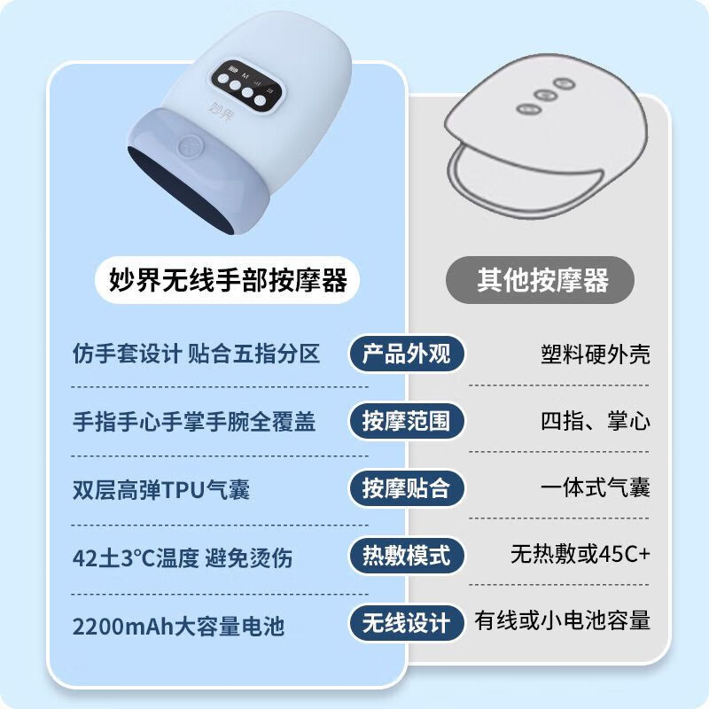 MIAOJIE hand massager joint acupuncture point palm kneading artifact hot compress care instrument finger massager H60 wireless hot compress upgraded model