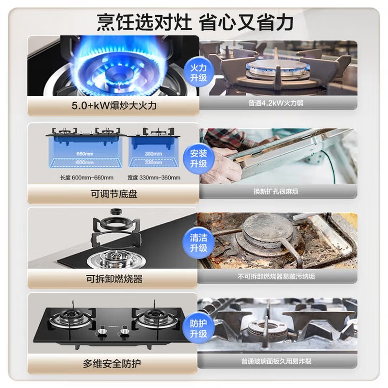 Boss (Robam) Star Series Gas Stove Gas Stove 20B0A Household Natural Gas Double Stove Embedded Desktop Gas Stove 5.0KW Adjustable Stove Replacement without Changing the Hole Trade-in