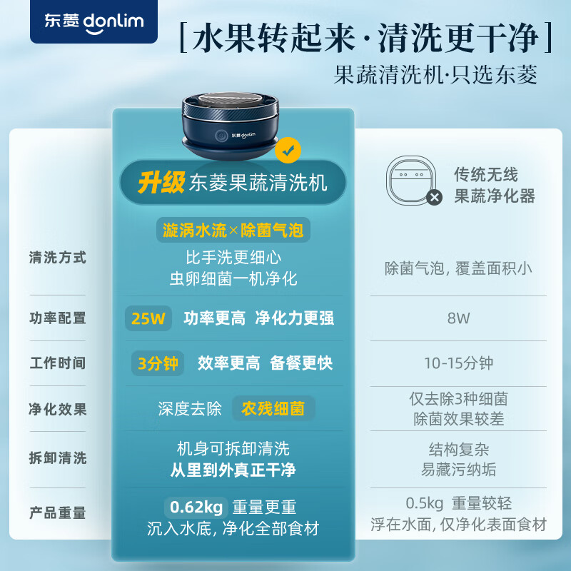 Donlim Fruit and Vegetable Washing Machine Food Purifier Vegetable Washing Machine Fruit and Vegetable Purifier Sterilizes and Removes Pesticide Residues Wireless and Portable DL-1326 Silent Blue