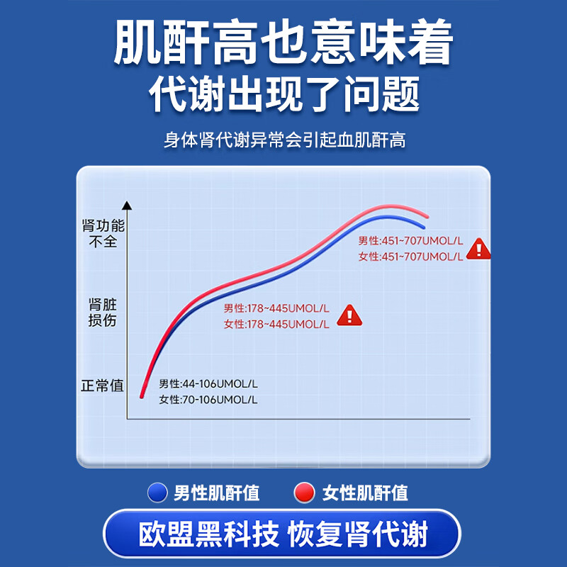 Dr.Carey protects the kidneys and lowers creatinine. What is the special medicine for high uric acid and high protein? 100 capsules of glomerular probiotics