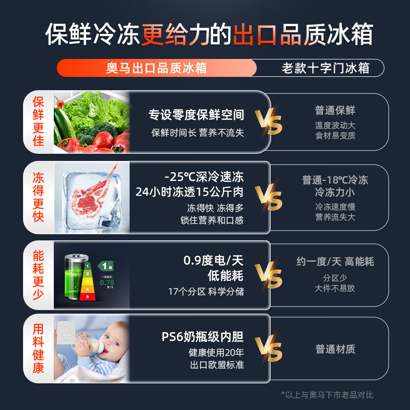 Homa 425-liter cross-door four-door refrigerator with large freezing power, new level of energy efficiency, dual frequency conversion, energy-saving, air-cooled, frost-free and odor-free household refrigerator with state subsidies for trade-in