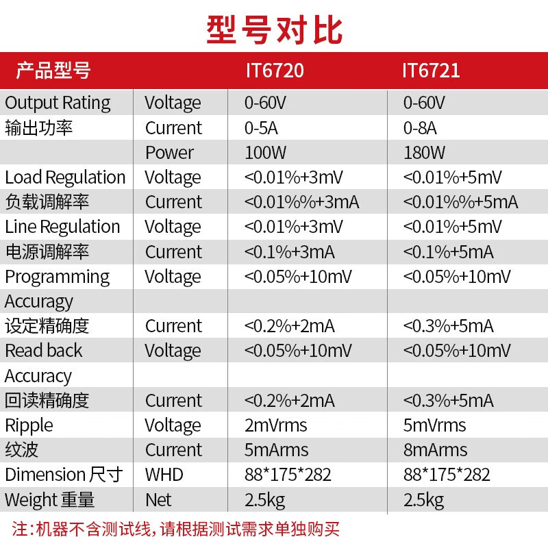 ITECH DC regulated adjustable switching power supply IT6721 60V/8A/180W