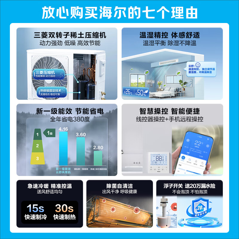 Haier central air conditioning Yunshu duct machine one to one 3 HP first class energy efficiency pure copper tube Yunjing pro upgraded model KFRd-72NW/72ECD81 national subsidy