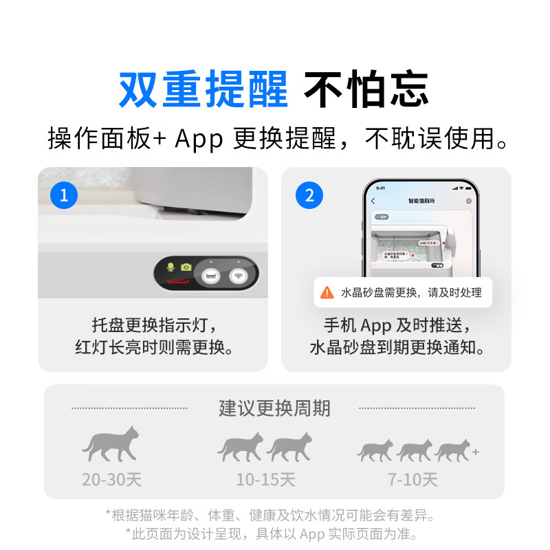 Xiaopei Intelligent Fully Automatic Double-Wing Cat Litter Box with Viewable Open Double-barrel Cat Toilet for Scooping Maine Coon Cats