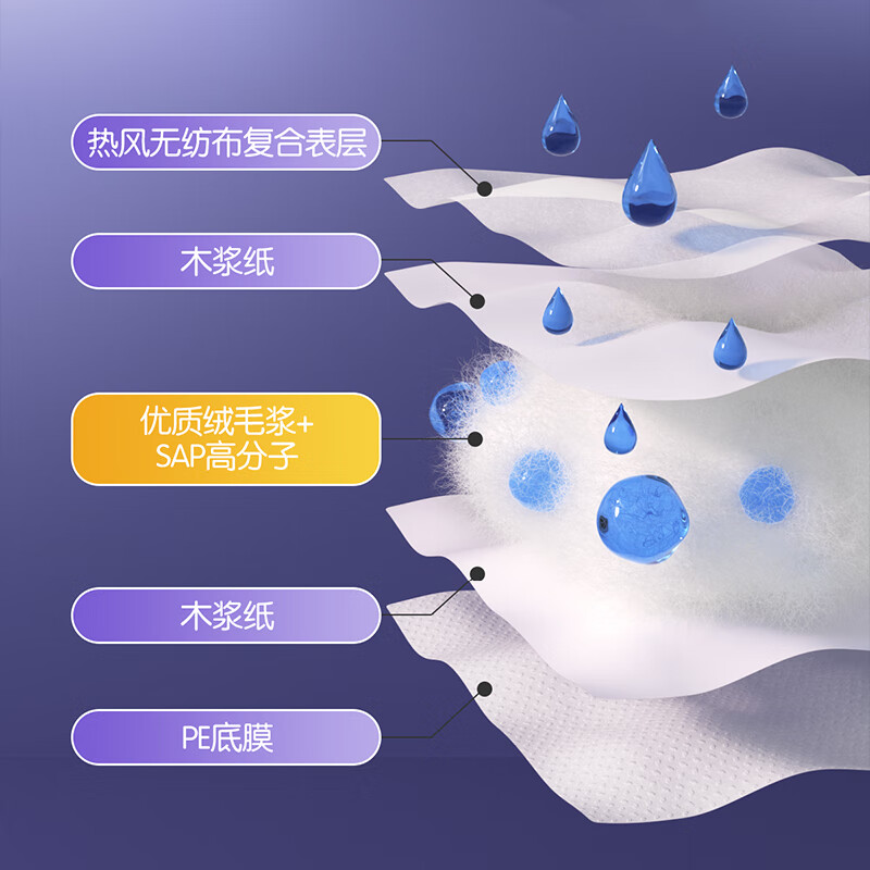 Ankoxin newly upgraded baby disposable diaper pads 92 pieces 33*45cm Yunrou nursing pad newborn breathable diaper pad