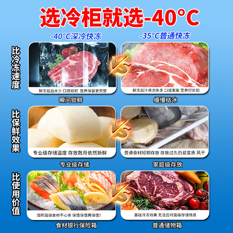 Midea Small Steel Cannon Freezer Home Variable Frequency Compressor 200 liters minus 40 Ultra-low temperature seafood quick-freezing freezer national subsidy first-level energy-saving no defrost freezer 146 liters Home Recommendation/Variable/-40/Electronic Temperature Control