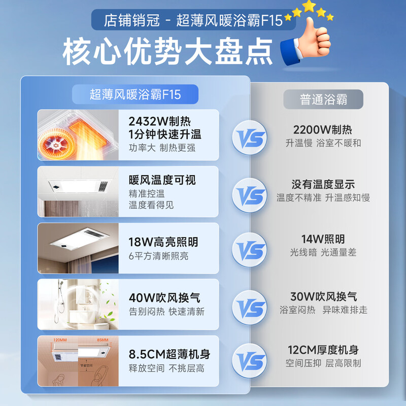 Foshan Lighting Renewal Subsidy Wind Heater Bath Heater Heater Lighting Exhaust Integrated Bathroom Bathroom Heater Bath Heater Lamp F15