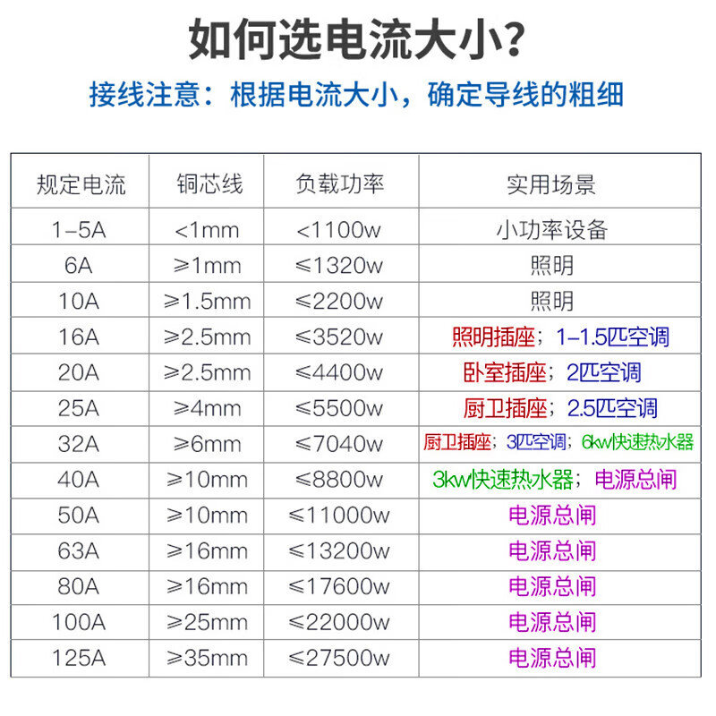 BULL air switch LB5-63a small C-type circuit breaker household air switch small main switch overload protection 1P 16A