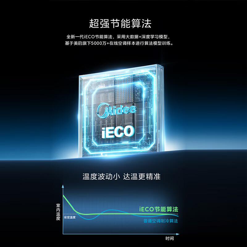 Midea Central Air Conditioning Cool Energy-Saving Duct Machine One-to-one Living Room Duct Machine Enjoy the Fourth Generation Duct Machine Upgrade 4 HP Suitable for 55