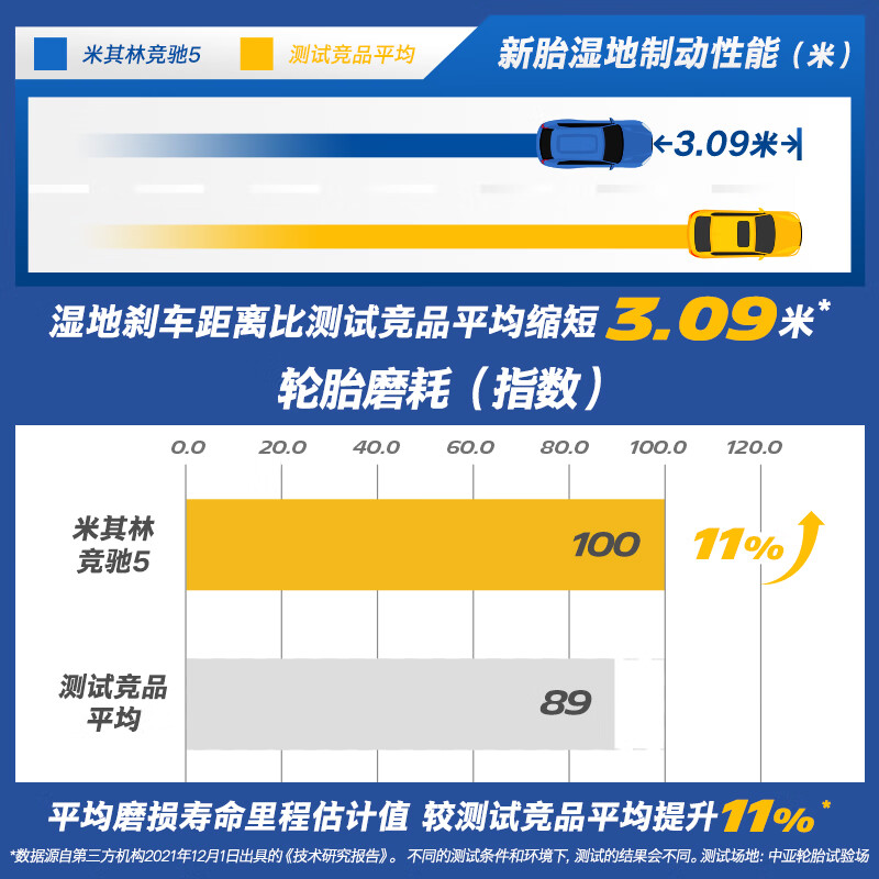 MICHELIN car tires 235/45ZR18 98Y PILOT SPORT 5 suitable for Camry/Model 3