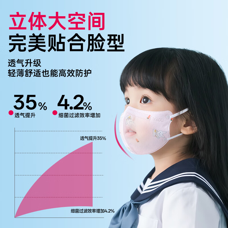 Kangaroo Doctor Medical Surgical Mask 30 pieces 3D three-dimensional children suitable for 3-6 years old independent baby breathable sterilization disposable