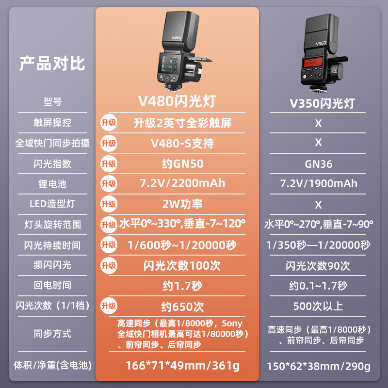 Godox V480 touch screen on-camera flash high-speed synchronization TTL lithium battery hot shoe light outdoor shooting portable wedding photography light V480+X3 flash trigger Sony version