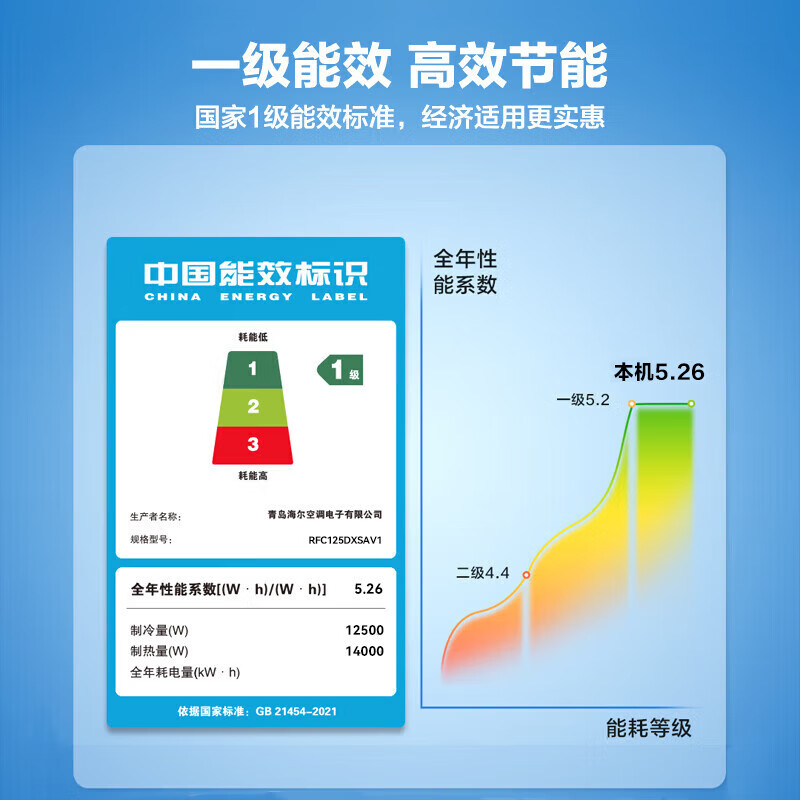 Haier Ceiling Machine Central Air Conditioning Duct Machine One to Two 5 HP Commercial Central Air Conditioning Embedded Ceiling Air Conditioner 1 Level Variable Frequency Heating and Cooling Self-Cleaning Ceiling Machine 5 HP First Level Energy Efficiency One to Two Air Duct + Air Duct