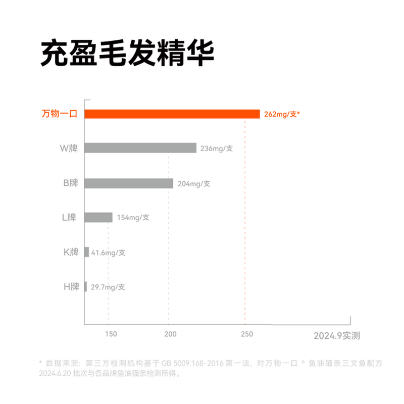 Wanshou Pet Snacks Cat Sticks Fish Oil Cat Sticks (Salmon Flavor) 16g*12 Count May 27