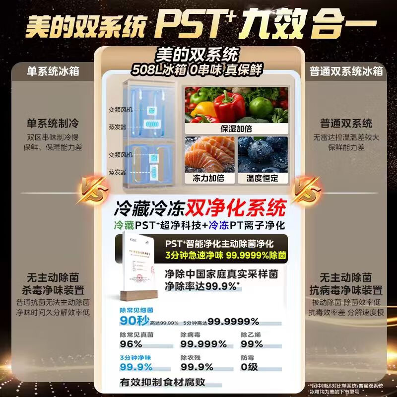 Midea 508-liter French-style multi-door household refrigerator with sterilization and odor-purifying dual systems large-capacity refrigerator household appliances true fragrance series BCD-508WTPZM(E) Subsidy Instant Discount 508-liter dual-system odor-purifying refrigerator