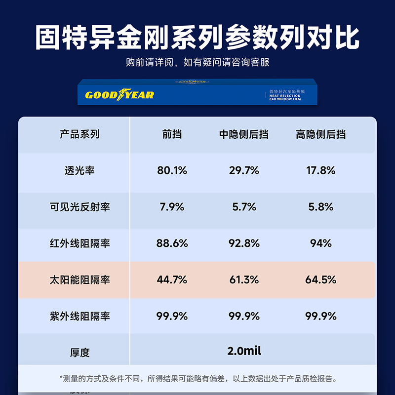 Goodyear car film, King Kong series car insulation film, car film, glass film, window film, car film, full car film, sun protection, heat insulation and explosion-proof solar film
