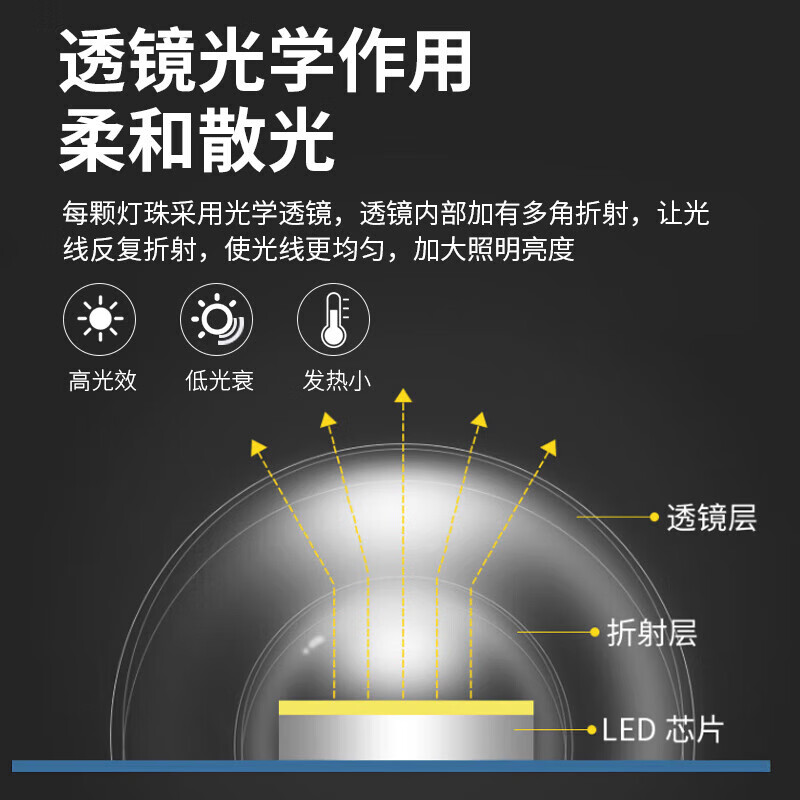 FSL Foshan Lighting (FSL) led ceiling lamp wick modification lamp panel Ra97 high display full spectrum three-color module replacement lamp panel light source full spectrum 48W/three-level color adjustment
