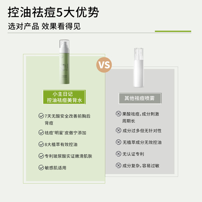 Little Lord's Diary Youth Oil Control, Acne, Beauty and Back Moisture Spray, Front Chest and Back Acne Soothing and Hydrating Puberty*2