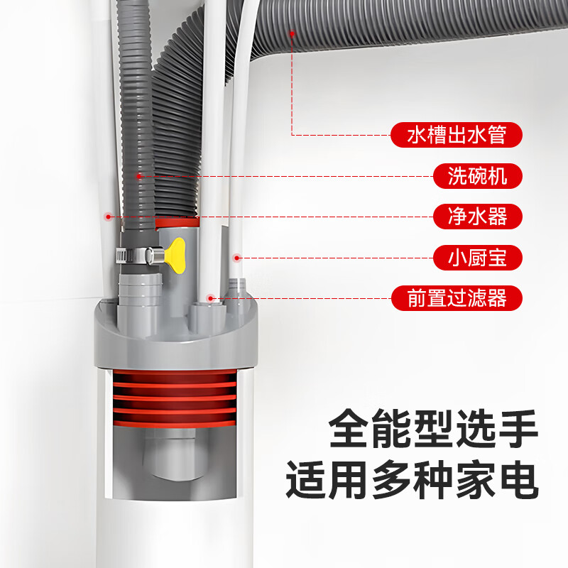 Dezhong kitchen sewer three-way sewer drain pipe three-way anti-odor artifact joint three-in-one multi-function integrated drain p157