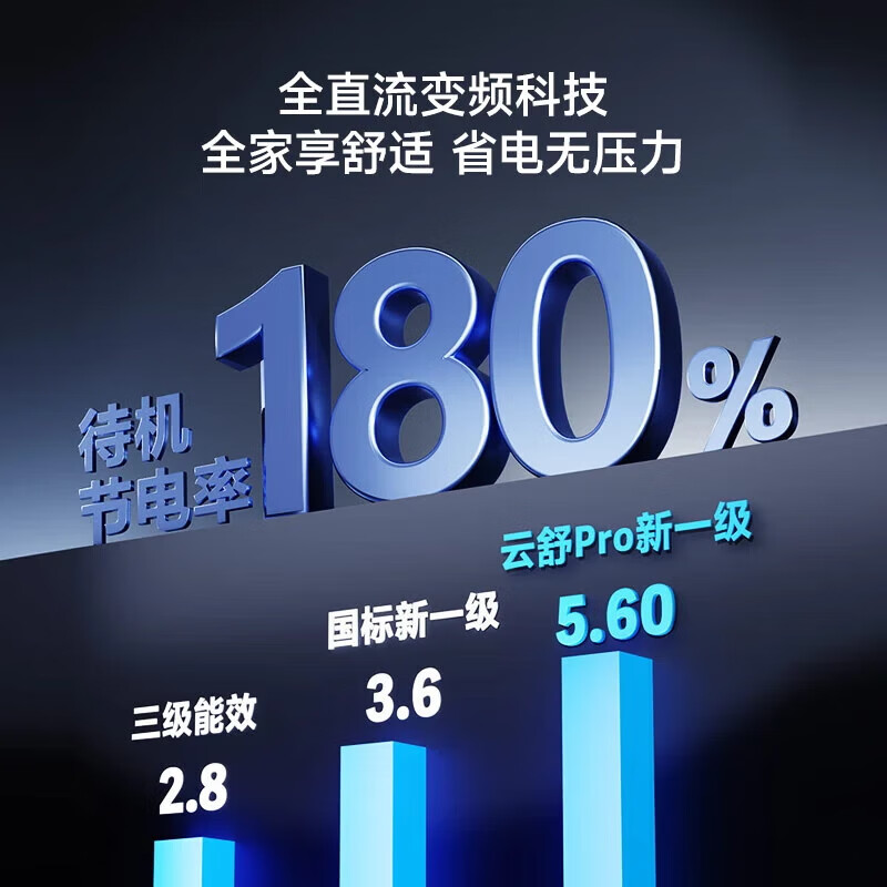 Haier central air-conditioning one-to-four and one-to-three household living room multi-split, one price all-inclusive, full DC variable frequency first-class energy efficiency embedded whole-house air conditioner Yunshu Pro+ 7 hp, first-class energy efficiency one to five, three rooms and two living rooms, 130 double fans