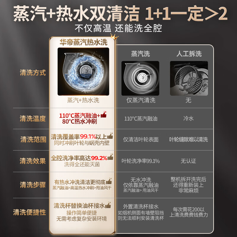 Vantage Small UFO Max Exclusive Edition Detachable Exhaust Range Hood Officially Recommended 308G Set Top and Side Integrated 30 Air Volume Frequency Converter Steam Hot Water Washer S66P