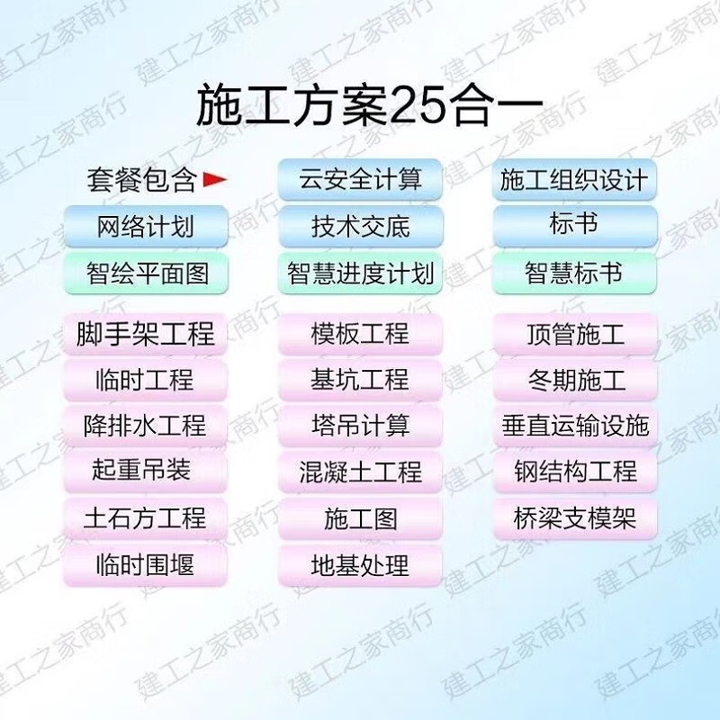 Pinming Security Computing Software 2025 New Version V4.1 Construction Plan Plane Network Diagram Cloud Encryption Lock Thermometer Full Set (Extreme Edition)