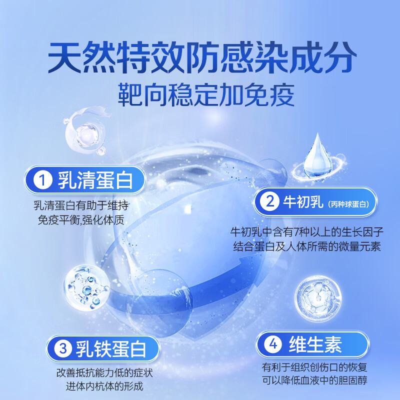 AMYKON bovine colostrum immune globulin improves immunity and enhances resistance for children and adults postoperative recovery 90 capsules*2