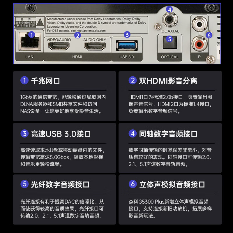 GIEC BDP-G5300PLUS true 4K UHD Blu-ray player DVD player Dolby Vision Atmos evd HD hard disk player NAS sharing