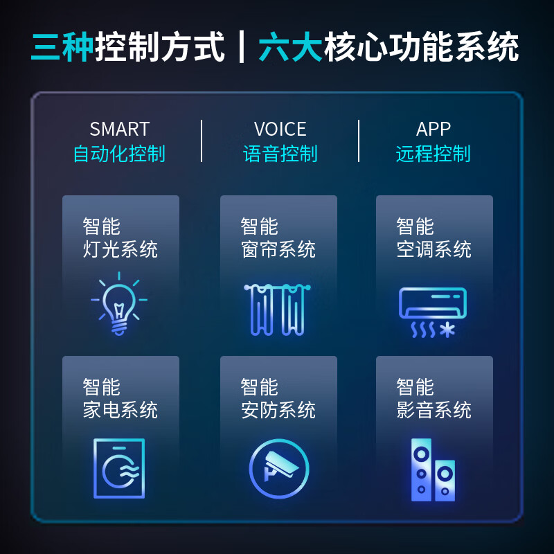 Xiaomi 2024 Whole House Smart Home Control System Upgrade 3.0 Package Mijia Aqara Design Plan Customized Ordinary Residential Senior Designer + Explanation + 1 to 1 Service Everyone