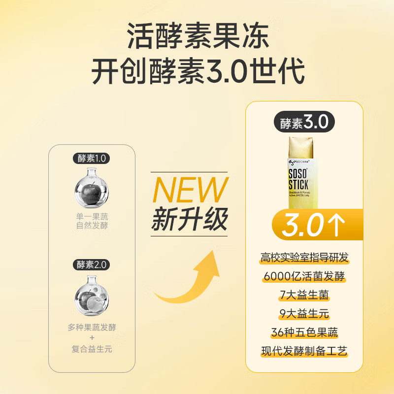 Duoyan Slim Double Pomelo Live Enzyme Soso Stick Fruit Probiotic Jelly Hi Eat Xiaosu Prebiotic 8 Boxes