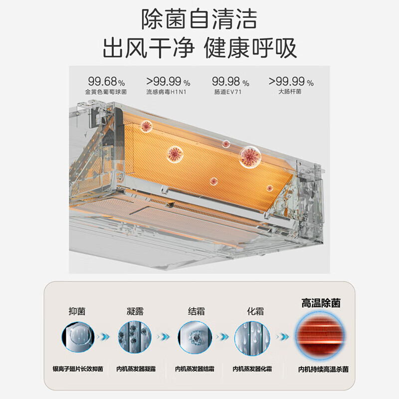 Haier's subsidy is immediately reduced by 15%. 3 HP super power-saving air duct machine, one-to-one 4 HP central air conditioner, household first-level energy efficiency, full DC variable frequency living room air conditioner leader series. Yuanqi 3 HP. First-level energy efficiency Haier Smart Home Yuanqi series.