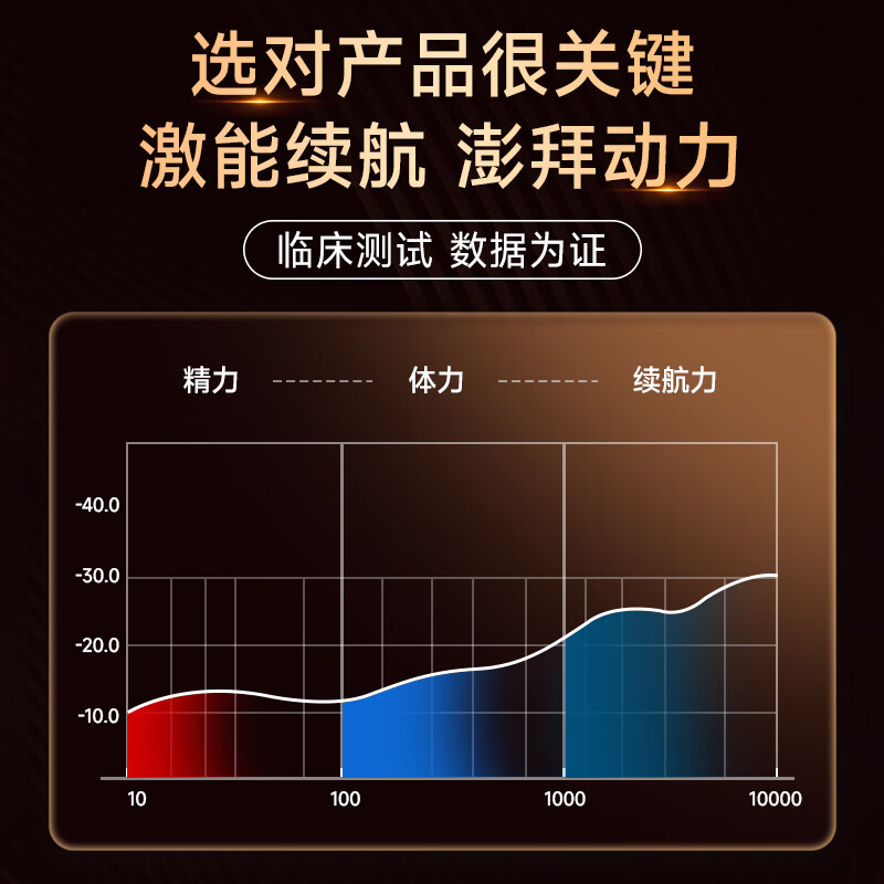 DR.ONE Maca Oyster Essence Tablets Delayed Enlargement and Thickness Enlargement for Men tonify Kidneys and Strengthen Erections, Long-Lasting Non-Ejaculation, Health-Care Testosterone Booster