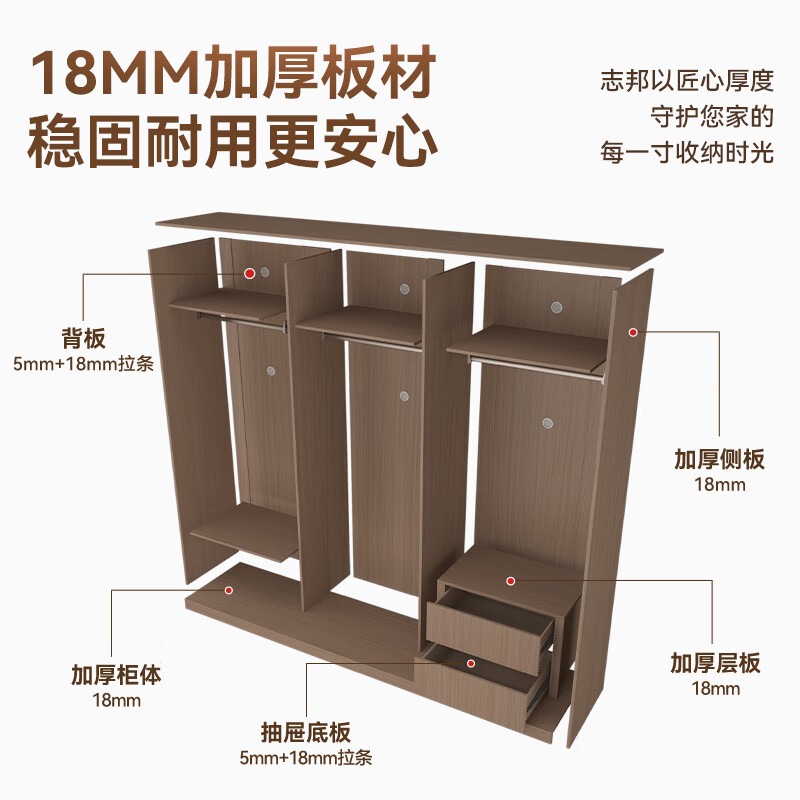Zbom wardrobe enjoys minimalist combination ENF grade environmental protection popular home bedroom finished one door to top storage wardrobe 2.4m wide * 2.4m high | six door wardrobe