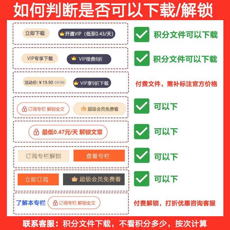 CSDN member file download, points file resource zip download, paid file article column download, CSDN points file/article download once
