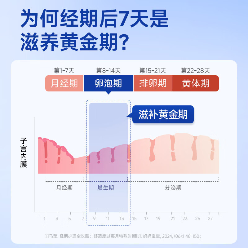 Guanzhan New Year Gift Box Yanggong Ready-to-eat Fish Maw 70g*7 bottles of fish collagen to nourish and nourish after menstruation and give gifts