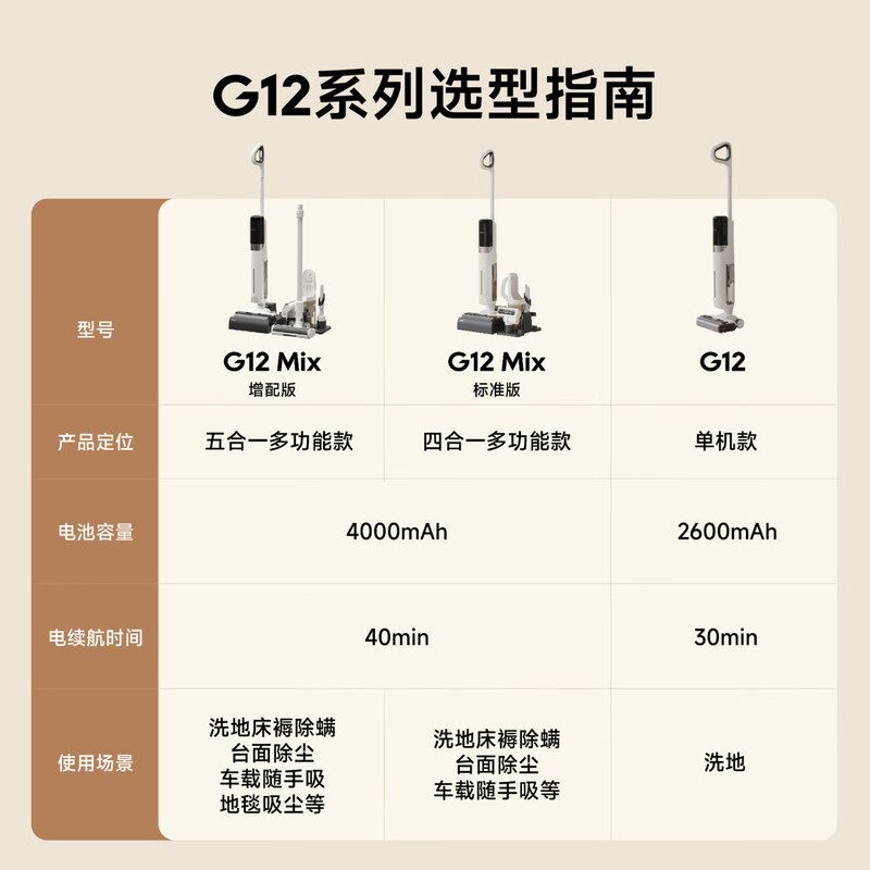 Mova floor washing machine washing, mopping and suction all-in-one automatic cleaning G12 Mix standard version 180 flat 0 tangled household washing and mopping four-in-one floor sweeper