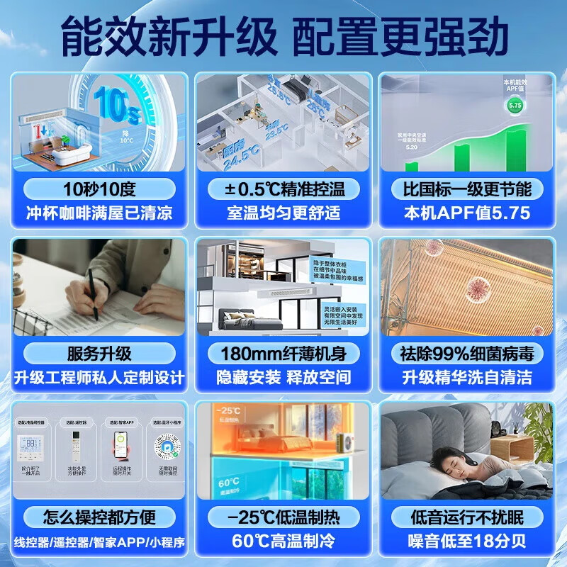 Leader central air conditioner produced by Haier, one to three, one to four duct machines, four hp embedded 4P multi-connected full DC frequency conversion, first-level energy efficiency, household power-saving package installation, 5 hp, first-level energy efficiency, one to four, three rooms and one living room 110